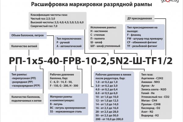 Как войти в кракен