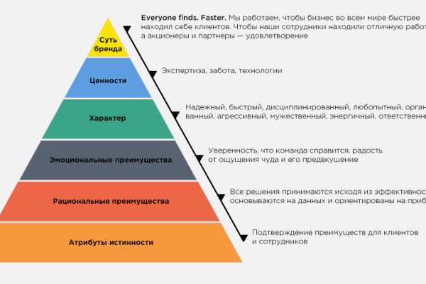 Кракен тгк